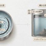 ワールプール・冷却（クーリング）の基礎｜澱の分離・急冷・通気で発酵の土台をつくる
