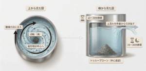ワールプール・冷却（クーリング）の基礎｜澱の分離・急冷・通気で発酵の土台をつくる